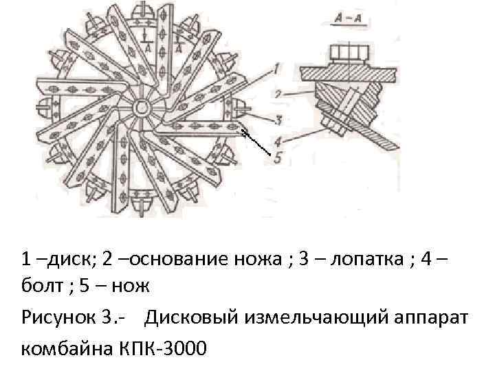 1 –диск; 2 –основание ножа ; 3 – лопатка ; 4 – болт ;