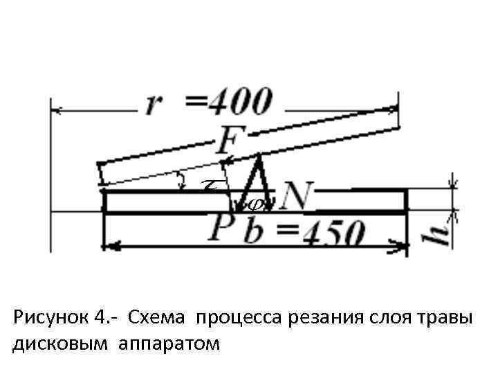 Рисунок 4. Схема процесса резания слоя травы дисковым аппаратом 