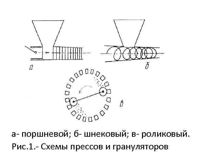 Схема шнекового гранулятора