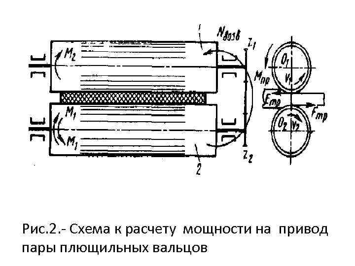 Рис. 2. Схема к расчету мощности на привод пары плющильных вальцов 