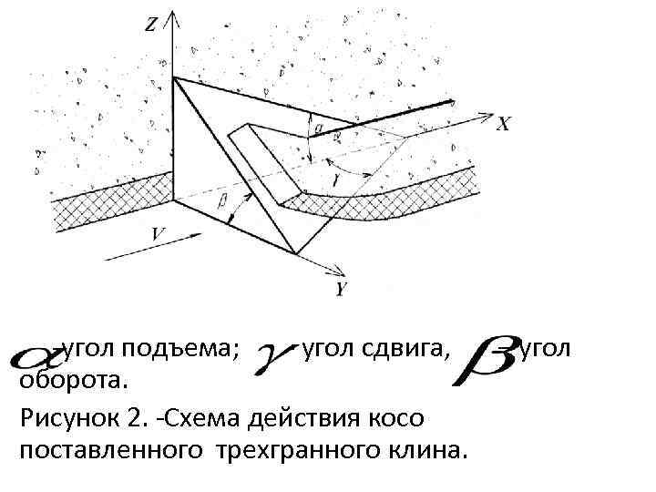 Угол подъема. Угол подъёма схема. Угол оборота пласта. Угол сдвига. Смещение угла схема.