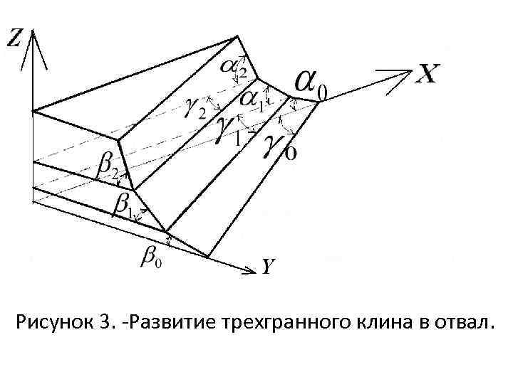 Треугольные клинья. Проекции лемешно-отвальной поверхности. Чертёж лемешно-отвальной поверхности. Лемешно отвальные поверхности разновидности. Схема действия трехгранного Клина.