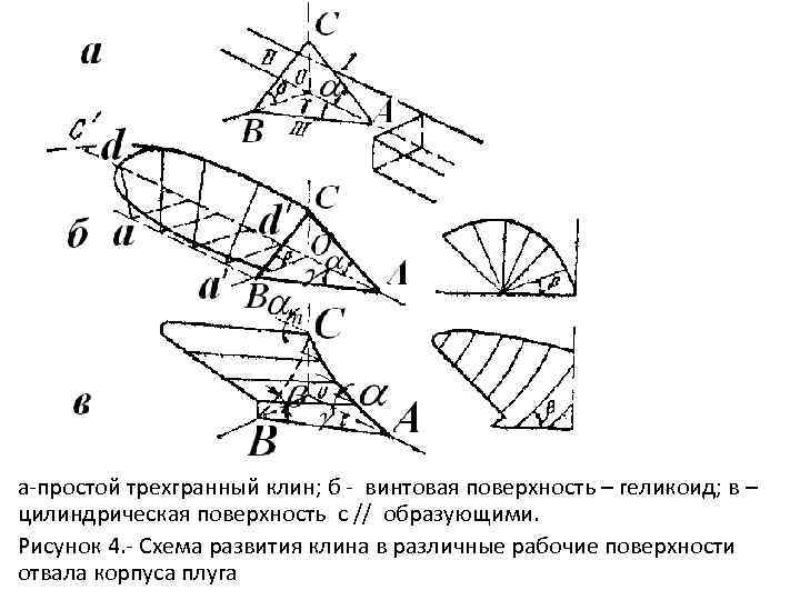 Треугольные клинья. Построение винтовой поверхности корпуса плуга. Построение рабочей поверхности корпуса плуга. Проектирование лемешно отвальной поверхности плуга. Винтовой корпус плуга форма лемешно-отвальной поверхности.