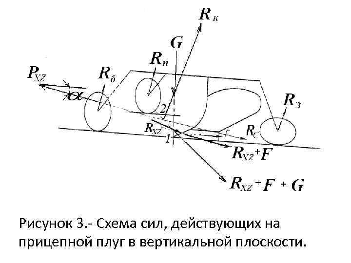 Укажите на приведенных схемах рычагов плечи действующих на них сил