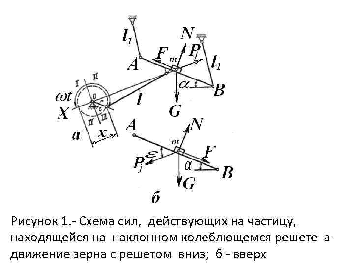 Сил 1 схема. Схема сил. Силы действующие на частицу. Схема сил, действующих на скребок:. Силы действующие на частицу в потоке.