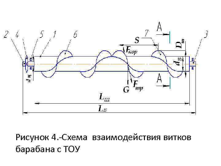 Рисунок 4. Схема взаимодействия витков барабана с ТОУ 