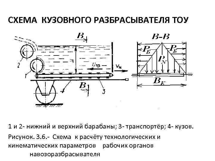 СХЕМА КУЗОВНОГО РАЗБРАСЫВАТЕЛЯ ТОУ 1 и 2 нижний и верхний барабаны; 3 транспортёр; 4