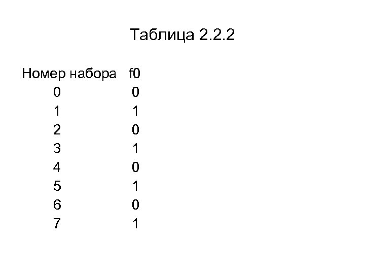 Таблица 2. 2. 2 Номер набора f 0 0 0 1 1 2 0