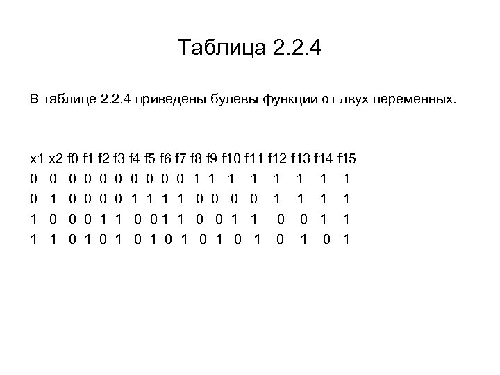 Таблица 2. 2. 4 В таблице 2. 2. 4 приведены булевы функции от двух