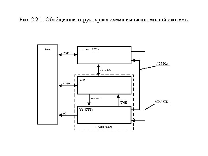 Построить структурную схему онлайн