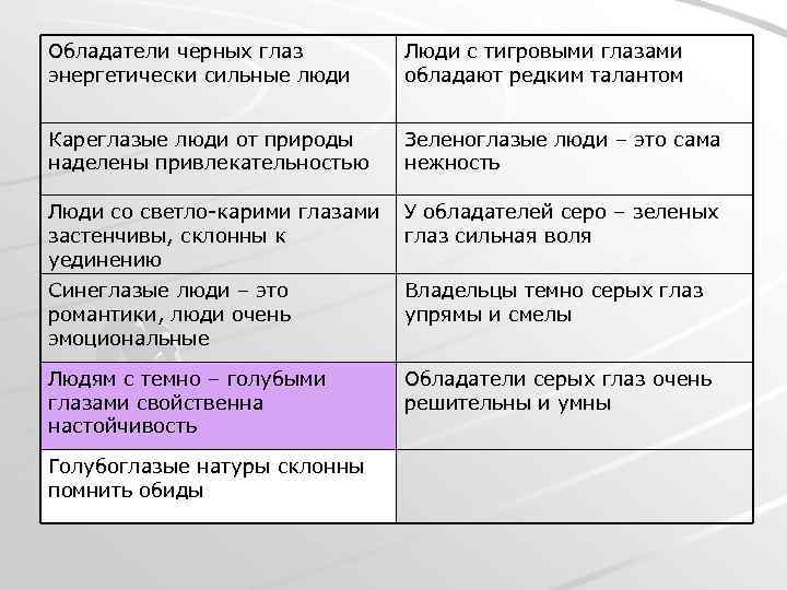 Обладатели черных глаз энергетически сильные люди Люди с тигровыми глазами обладают редким талантом Кареглазые