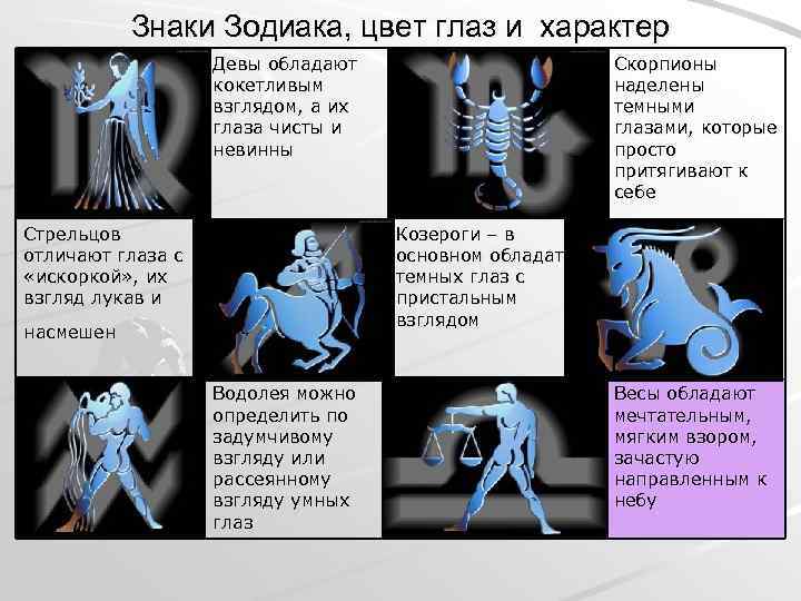 Знаки Зодиака, цвет глаз и характер Девы обладают кокетливым взглядом, а их глаза чисты