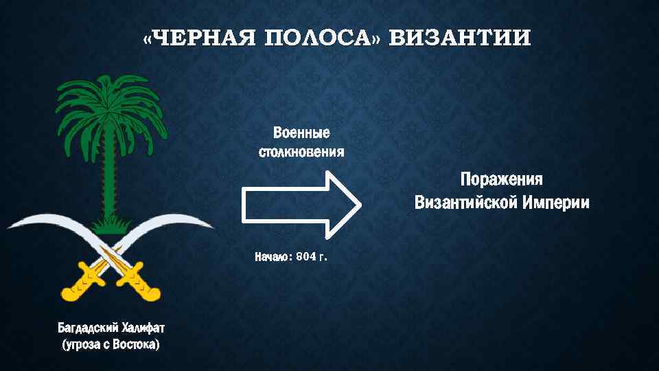  «ЧЕРНАЯ ПОЛОСА» ВИЗАНТИИ Военные столкновения Поражения Византийской Империи Начало: 804 г. Багдадский Халифат
