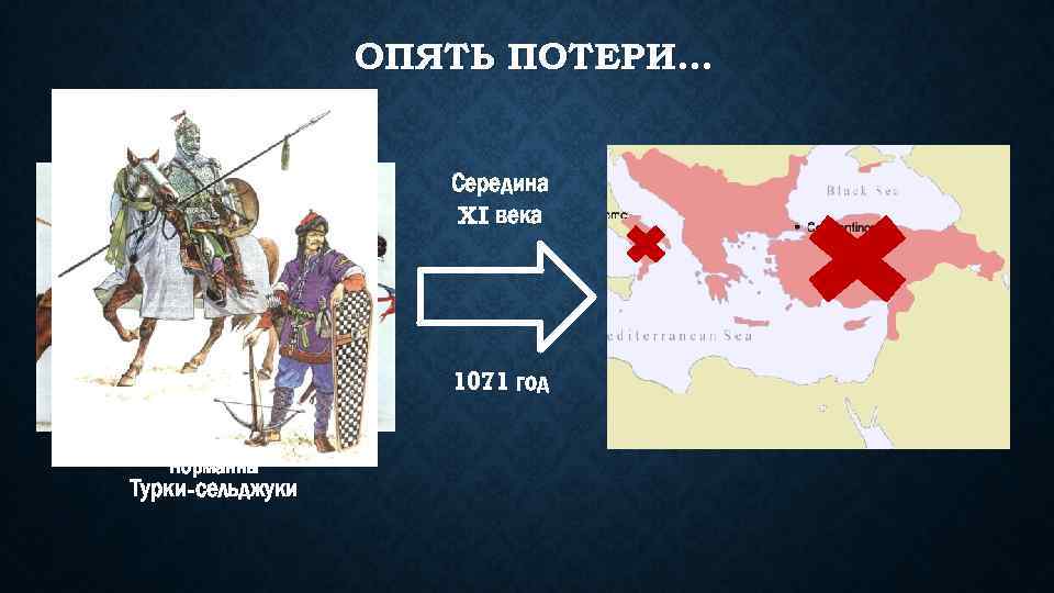 ОПЯТЬ ПОТЕРИ… Середина XI века 1071 год Норманны Турки-сельджуки 