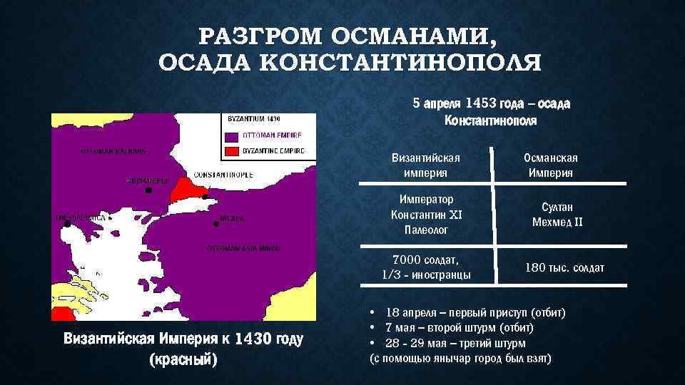 РАЗГРОМ ОСМАНАМИ, ОСАДА КОНСТАНТИНОПОЛЯ 5 апреля 1453 года – осада Константинополя Византийская империя Император