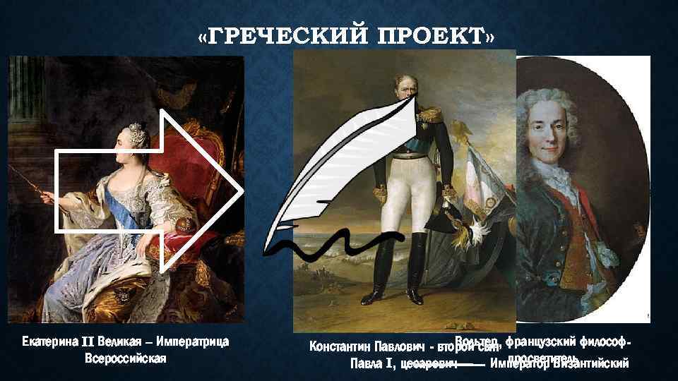  «ГРЕЧЕСКИЙ ПРОЕКТ» Екатерина II Великая – Императрица Всероссийская Вольтер, Константин Павлович - второй