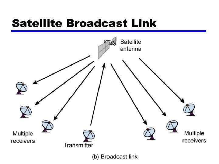 Satellite Broadcast Link 