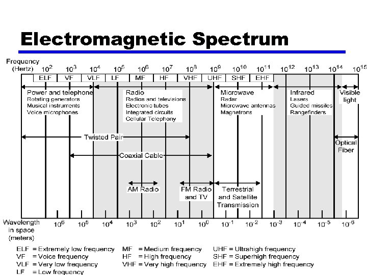 Electromagnetic Spectrum 