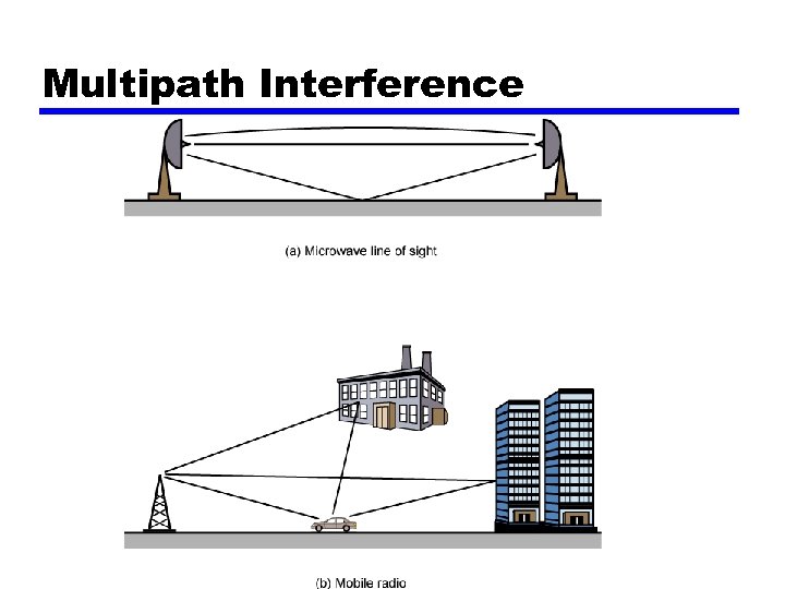 Multipath Interference 