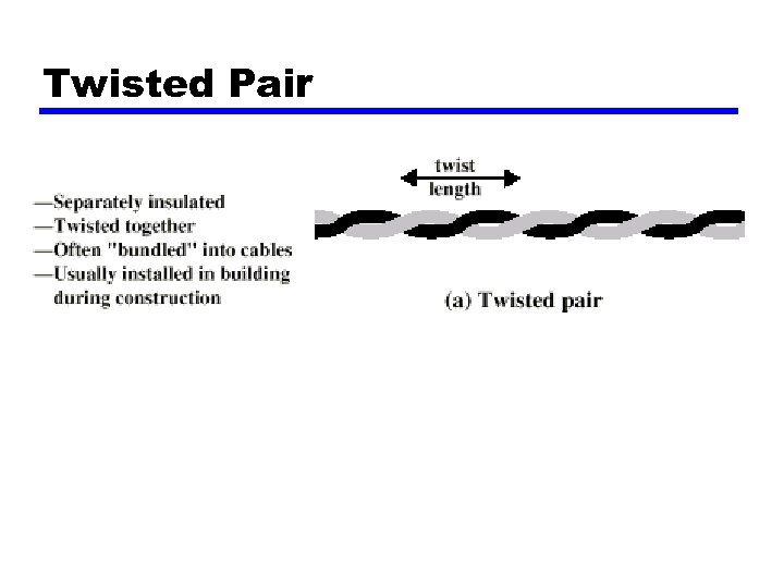 Twisted Pair 