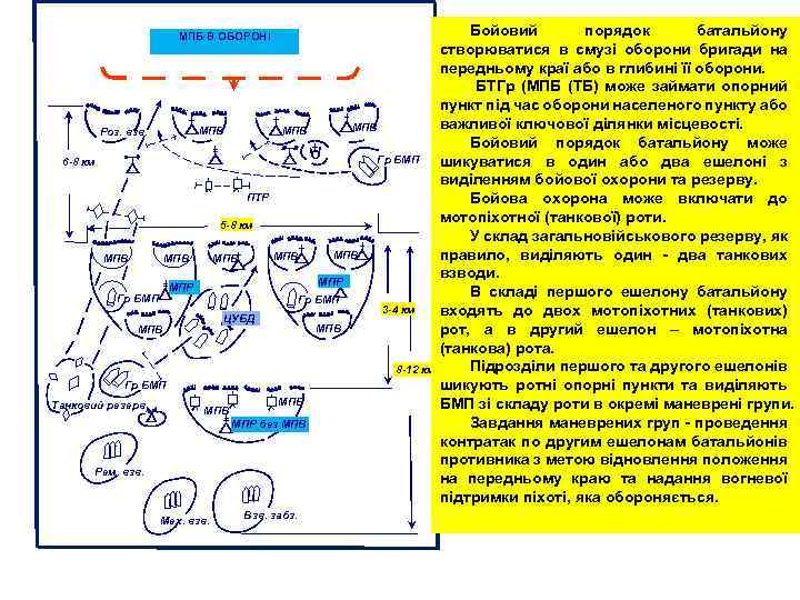 Бойовий порядок батальйону створюватися в смузі оборони бригади на передньому краї або в глибині