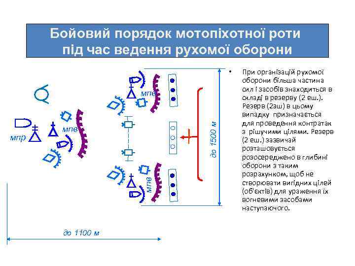 Бойовий порядок мотопіхотної роти під. РУХОМА ОБОРОНА час ведення рухомої оборони • мпв мпр