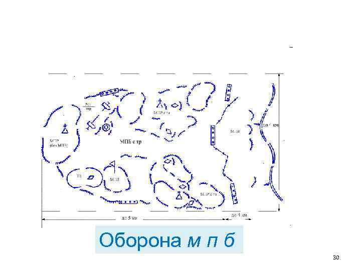 Оборона м п б 30 