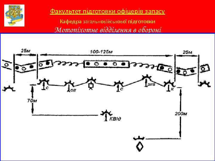 Факультет підготовки офіцерів запасу Кафедра загальновійськової підготовки Мотопіхотне відділення в обороні 
