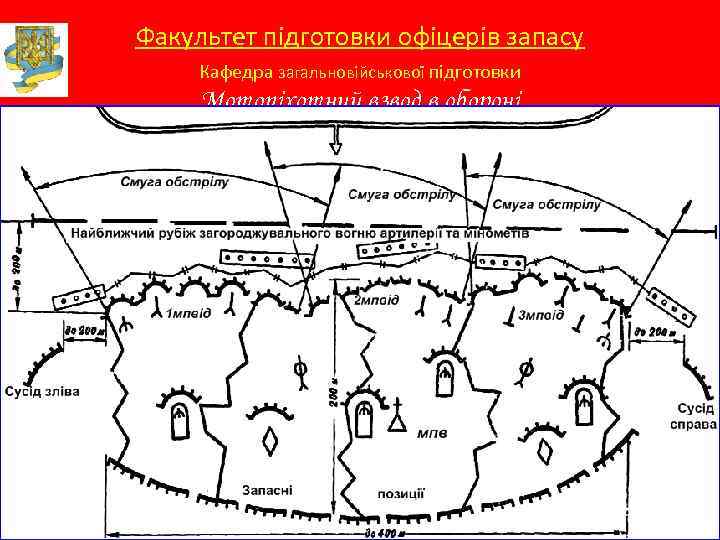 Факультет підготовки офіцерів запасу Кафедра загальновійськової підготовки Мотопіхотний взвод в обороні 