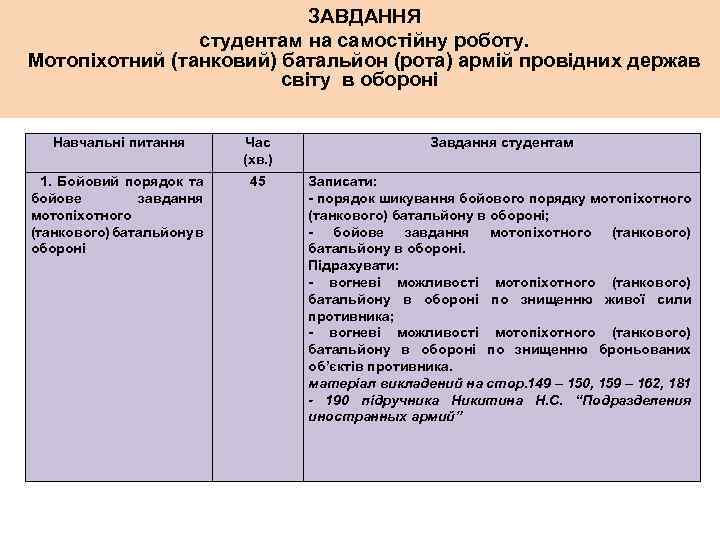 ЗАВДАННЯ студентам на самостійну роботу. Мотопіхотний (танковий) батальйон (рота) армій провідних держав світу в