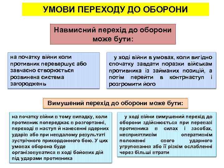 УМОВИ ПЕРЕХОДУ ДО ОБОРОНИ Навмисний перехід до оборони може бути: на початку війни коли