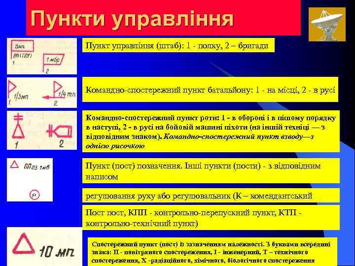 Пункти управління Пункт управління (штаб): 1 полку, 2 – бригади Командно спостережний пункт батальйону: