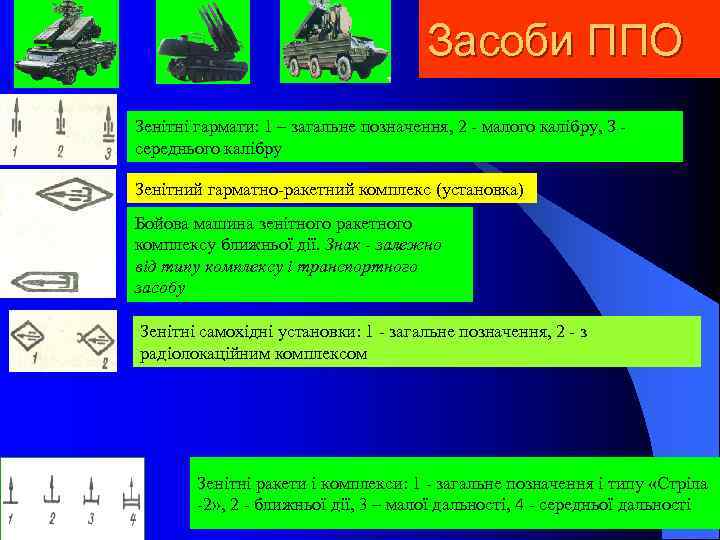 Засоби ППО Зенітні гармати: 1 – загальне позначення, 2 малого калібру, З середнього калібру