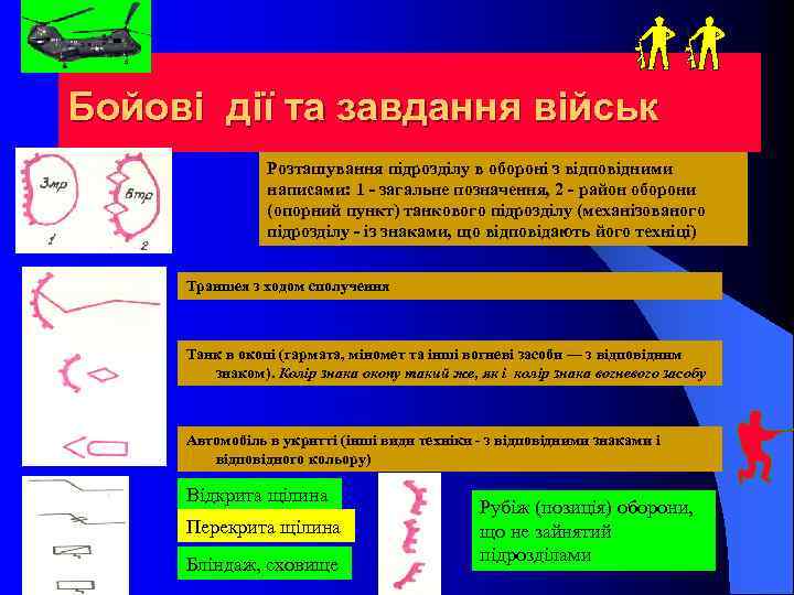 Бойові дії та завдання військ Розташування підрозділу в обороні з відповідними написами: 1 загальне