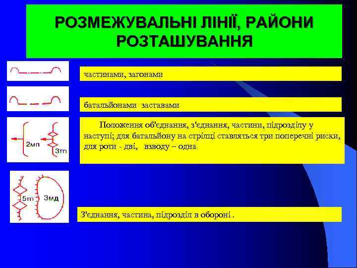 РОЗМЕЖУВАЛЬНІ ЛІНІЇ, РАЙОНИ РОЗТАШУВАННЯ частинами, загонами батальйонами, заставами Положення об'єднання, з'єднання, частини, підрозділу у