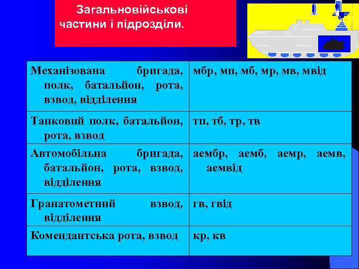 Загальновійськові частини і підрозділи. Механізована бригада, мбр, мп, мб, мр, мвід полк, батальйон, рота,