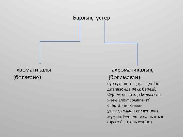 Барлық түстер хроматикалы (боялғане) ахроматикалық (боялмаған). сұр түс, ақтан қараға дейін диапазонда реңк береді.