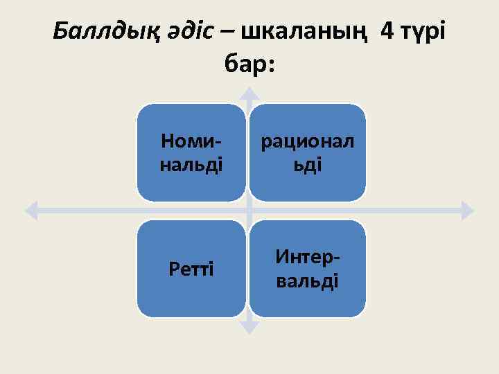 Баллдық әдіс – шкаланың 4 түрі бар: Номинальді рационал ьді Ретті Интервальді 