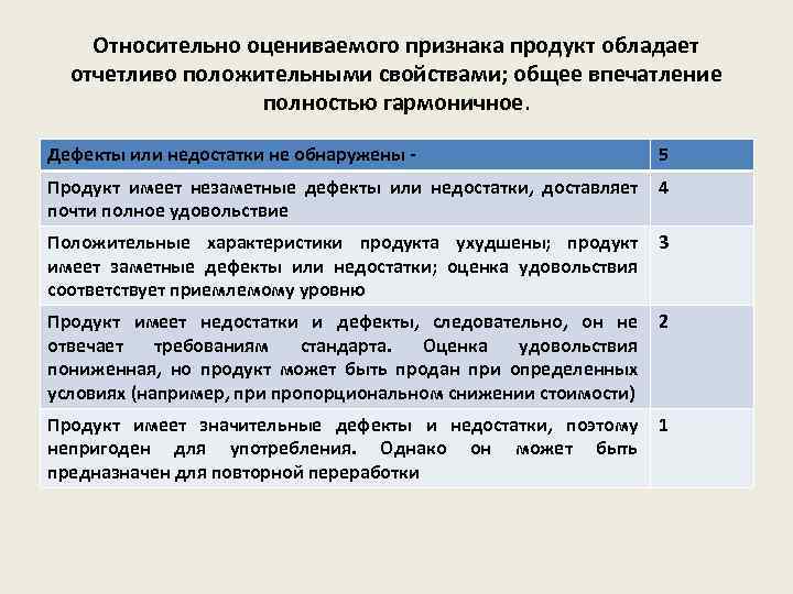 Относительно оцениваемого признака продукт обладает отчетливо положительными свойствами; общее впечатление полностью гармоничное. Дефекты или