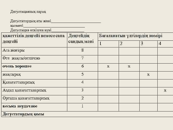 Дегустациялық парақ Дегустатордың аты жөні_____________ қызметі________________ Дегустация өткізген күні_________ қажеттілік деңгейі немесе сапа Деңгейдің