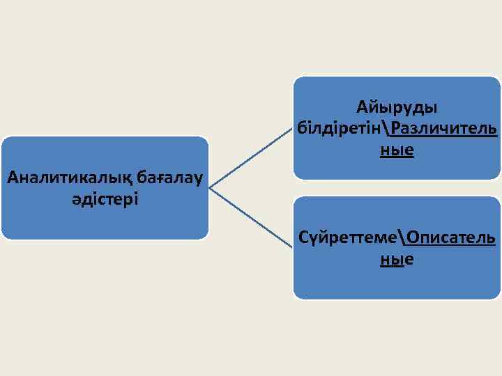 Айыруды білдіретінРазличитель ные Аналитикалық бағалау әдістері СүйреттемеОписатель ные 