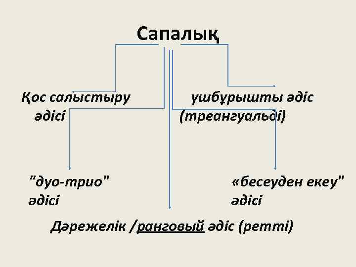 Сапалық Қос салыстыру әдісі "дуо-трио" әдісі үшбұрышты әдіс (треангуальді) «бесеуден екеу" әдісі Дәрежелік /ранговый