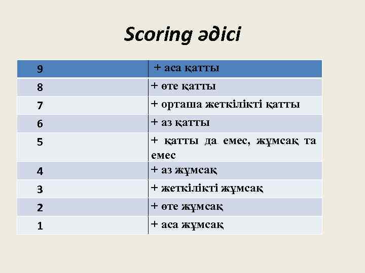 Scoring әдісі 9 8 7 6 5 4 3 2 1 + аса қатты