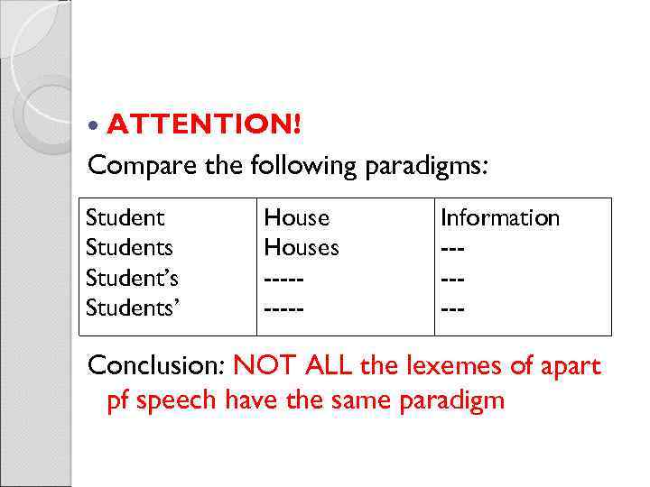  ATTENTION! Compare the following paradigms: Students Student’s Students’ Houses ----- Information ------- Conclusion: