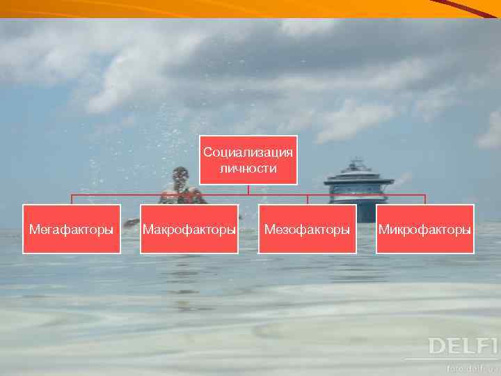 Социализация личности Мегафакторы Макрофакторы Мезофакторы Микрофакторы 