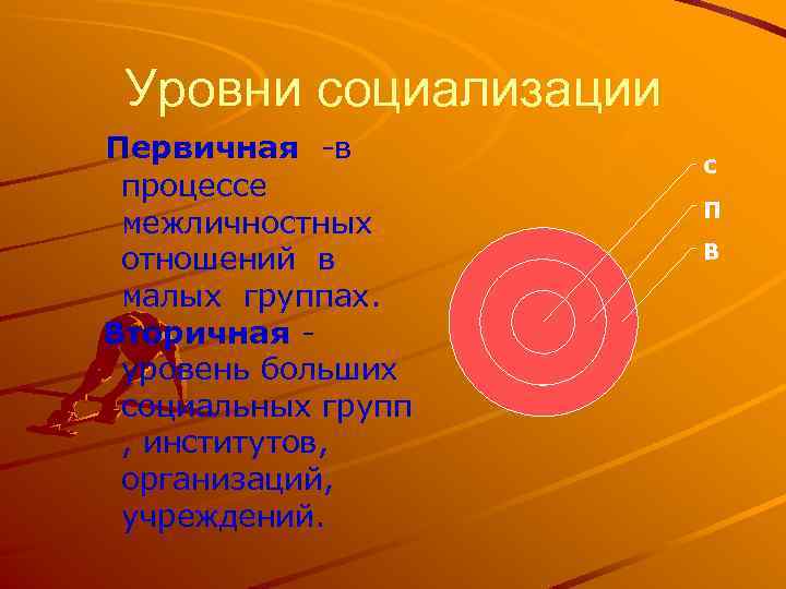 Уровни социализации Первичная -в процессе межличностных отношений в малых группах. Вторичная - уровень больших