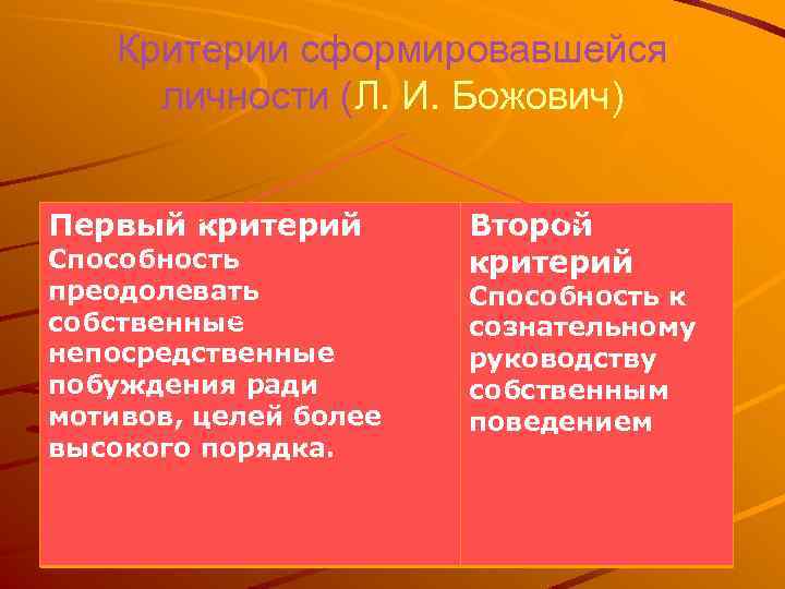 Критерии сформировавшейся личности (Л. И. Божович) Первый критерий Способность преодолевать собственные непосредственные побуждения ради