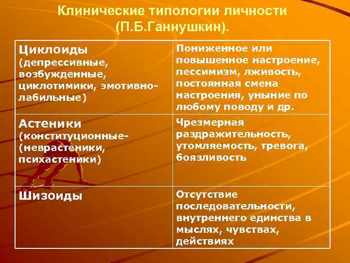 Клинические типологии личности (П. Б. Ганнушкин). Циклоиды Пониженное или повышенное настроение, пессимизм, лживость, постоянная