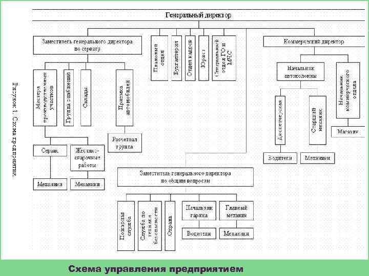 Схема управления предприятием 