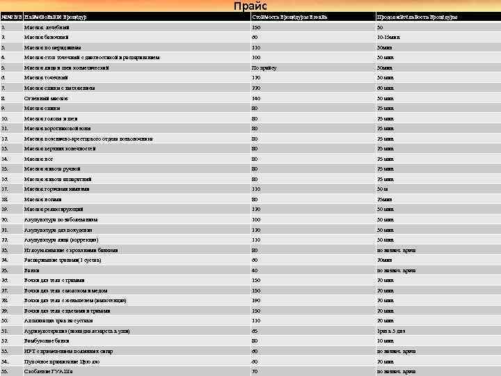 Прайс №№ п/п Наименование процедур Стоимость процедуры в юань Продолжительность процедуры 1. Массаж лечебный